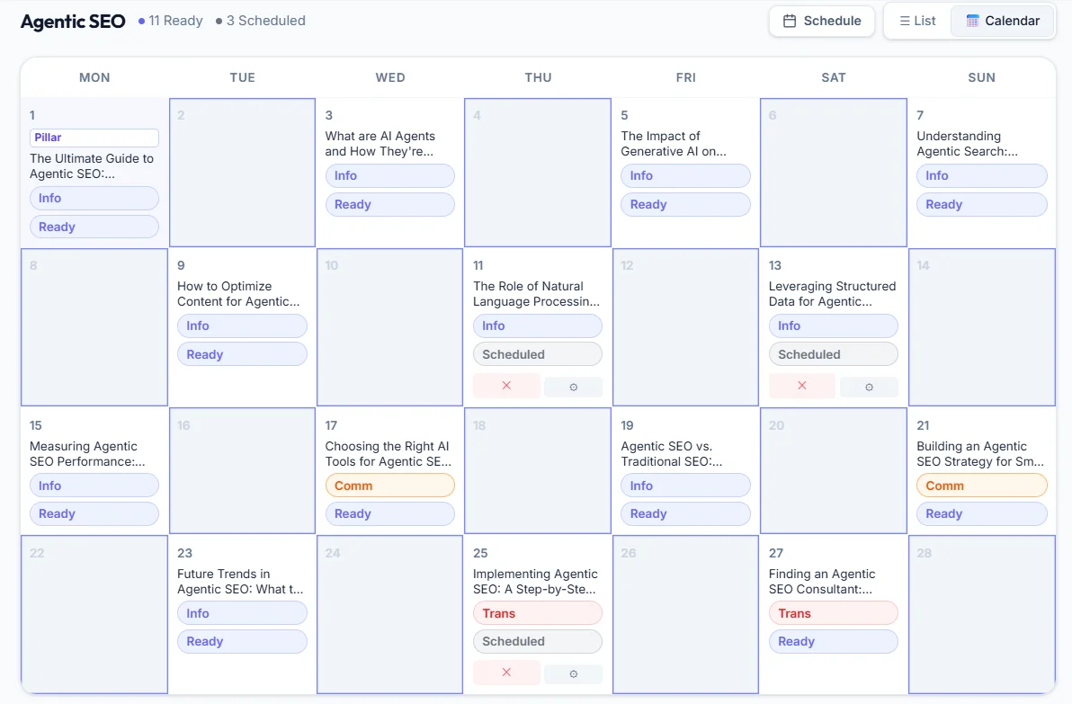 A RankRafter Authority Plan calendar: a pillar article plus supporting articles spread across a month, each tagged by search intent and marked ready or scheduled